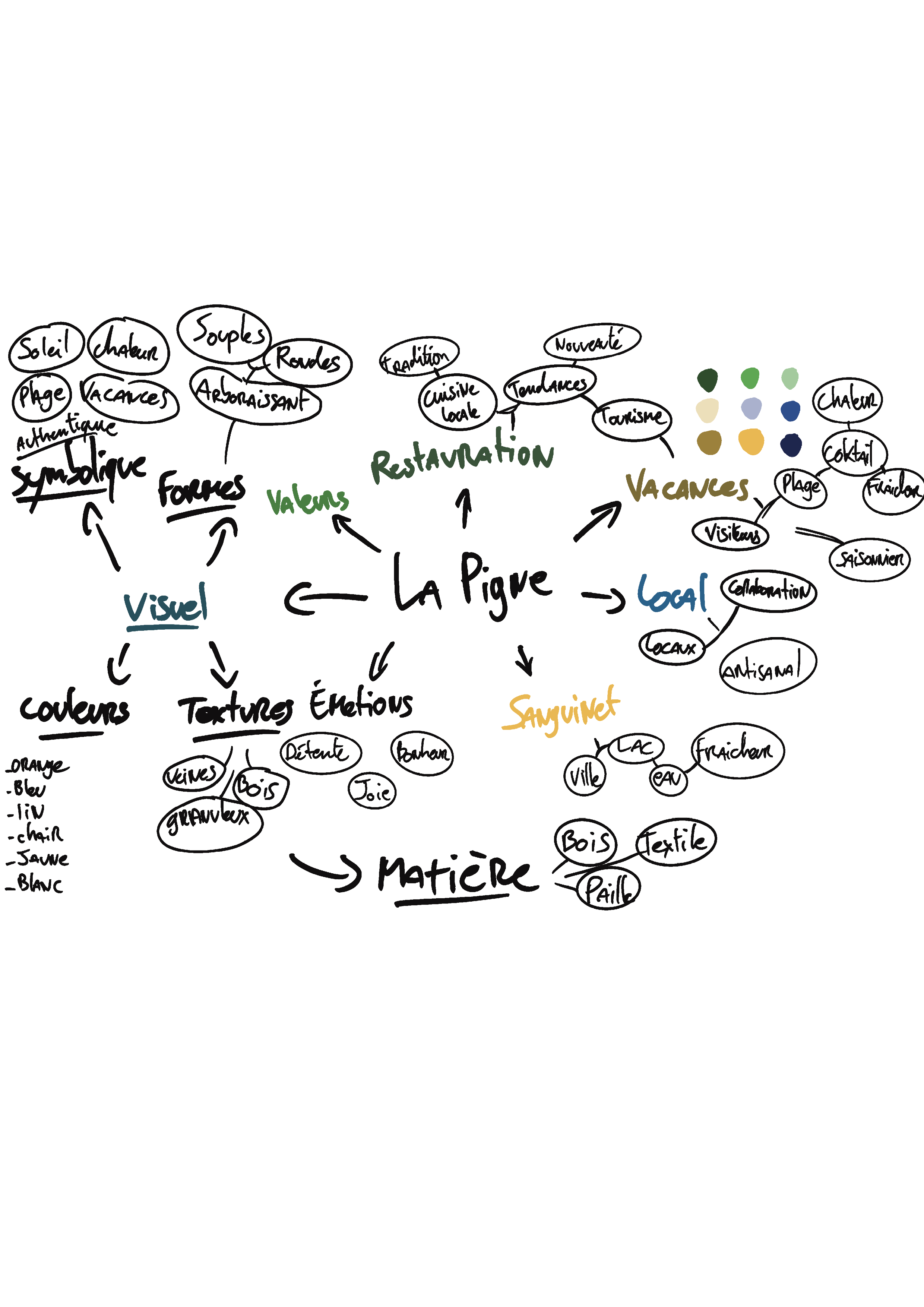 Carte heuristique